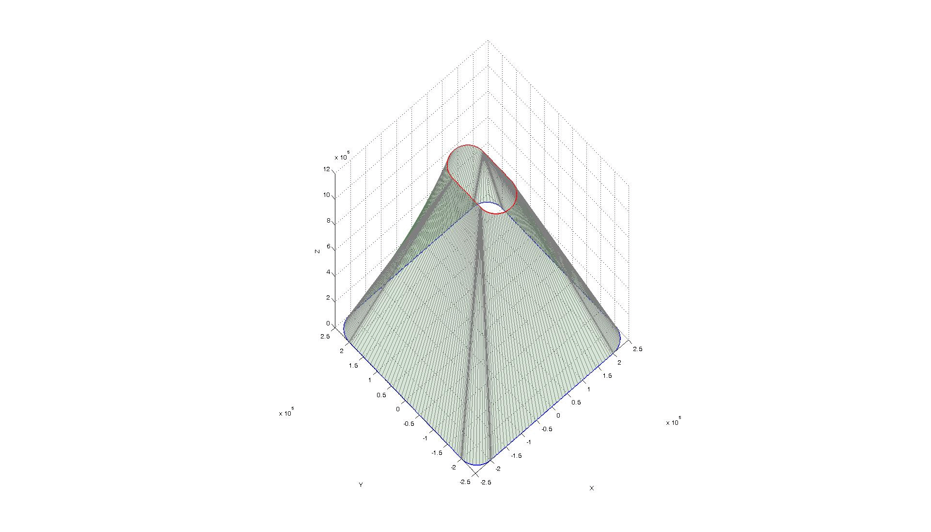 Programmbeispiel 2Path_Cone