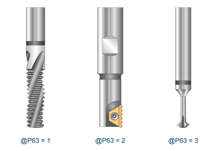 Thread milling cutter types