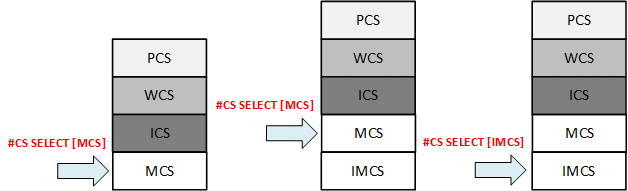 Aktivierung MCS bei einstufiger… ….und zweistufiger Trafo