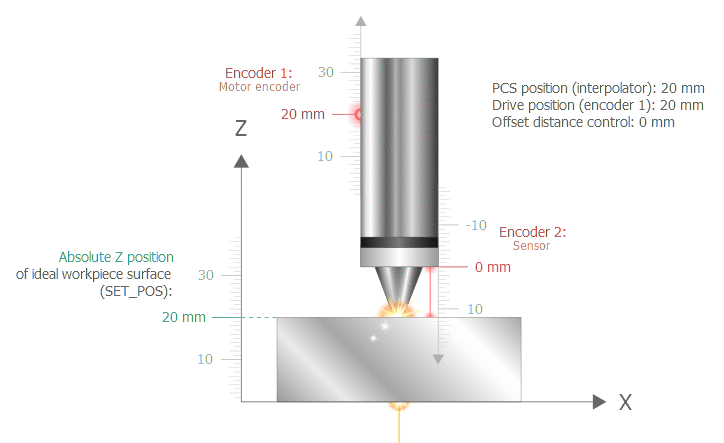 Ideal workpiece