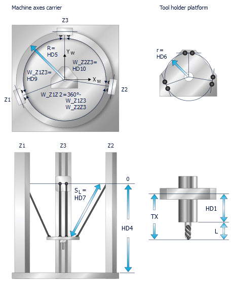 Offset dimensions of strut kinematics