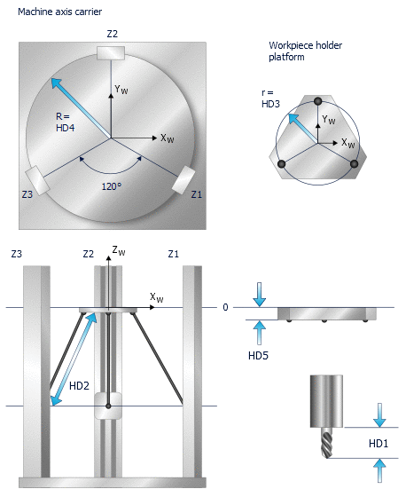 Kinematic offsets