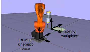 Depiction of the two application fields of a Dynamic Coordinate System