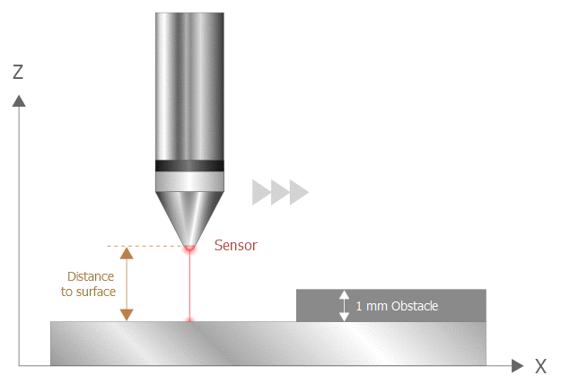 Test set-up to determine the filter effect