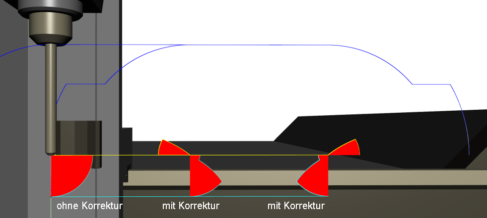 Überwachung Minimalabstand