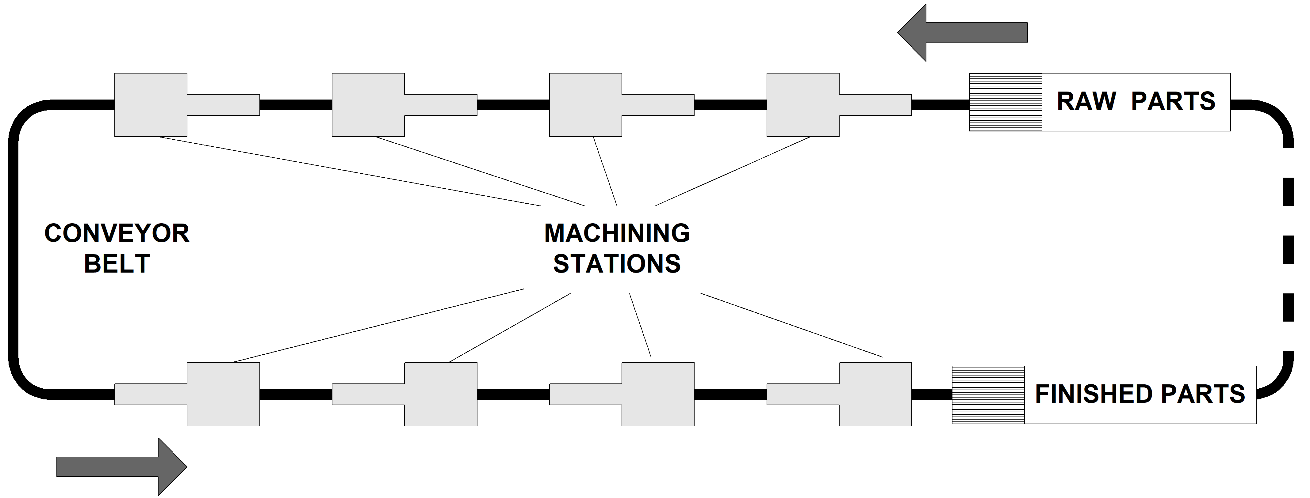 Schematic diagram of a throughfeed machine