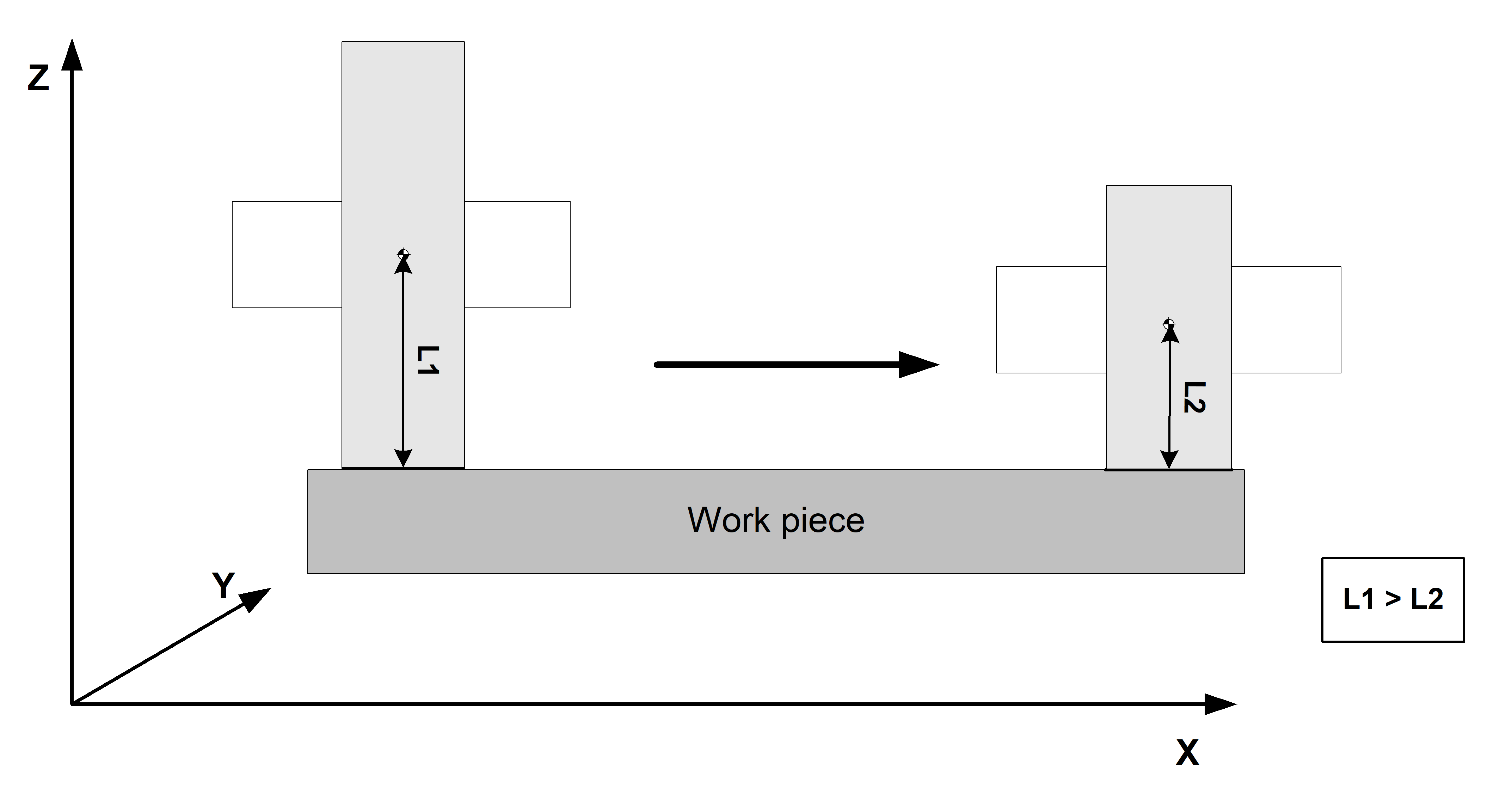 Wear compensation of tool length