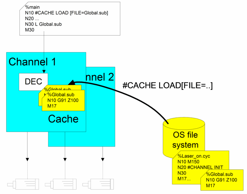 Enabling file caching