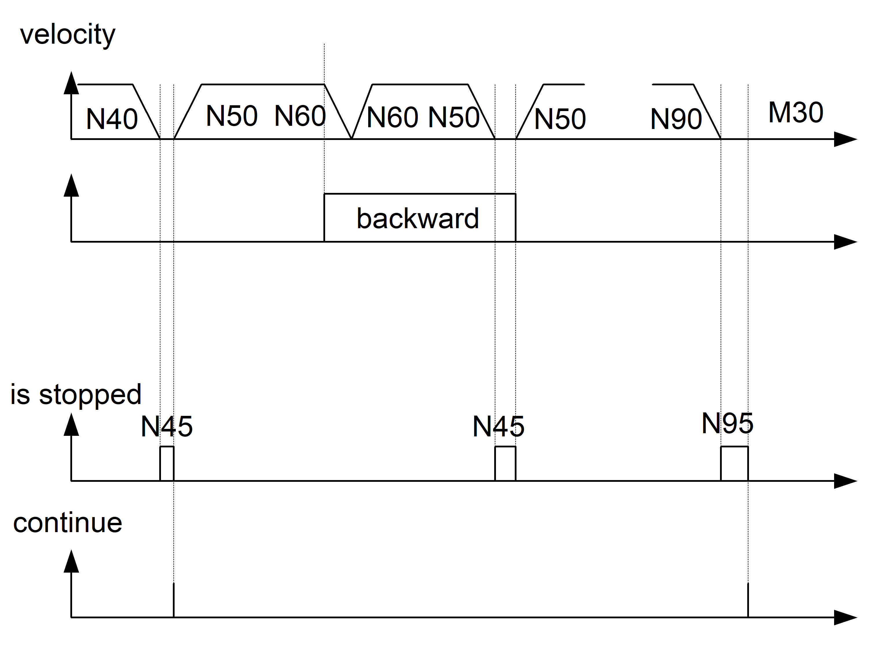 Schematic diagram of Reversible Stop