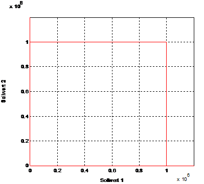 Testkontur: Verlauf der Bahngeschwindigkeit bei unterschiedlichen Vorlaufzeiten