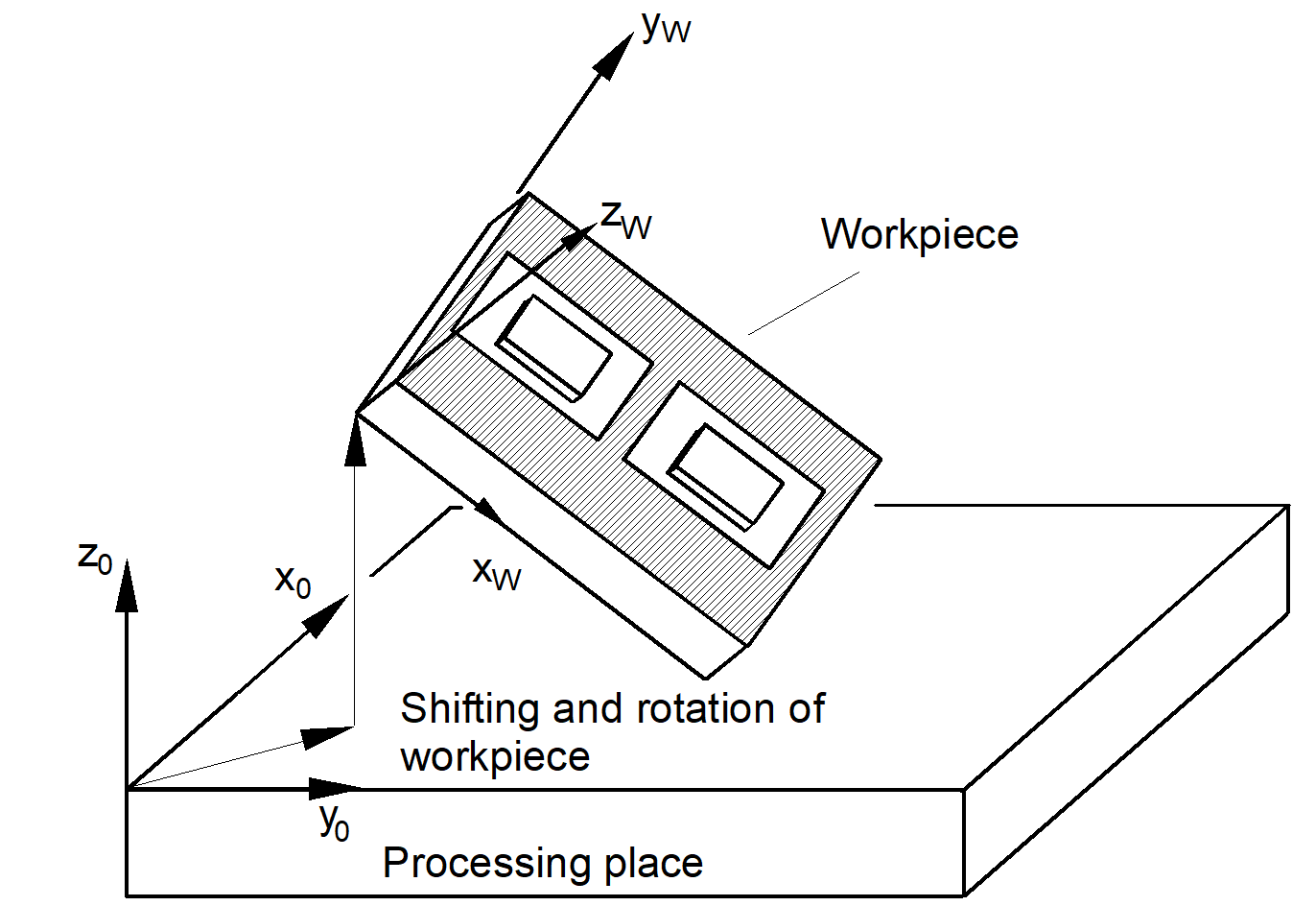 Select a coordinate system for fixture adaptation