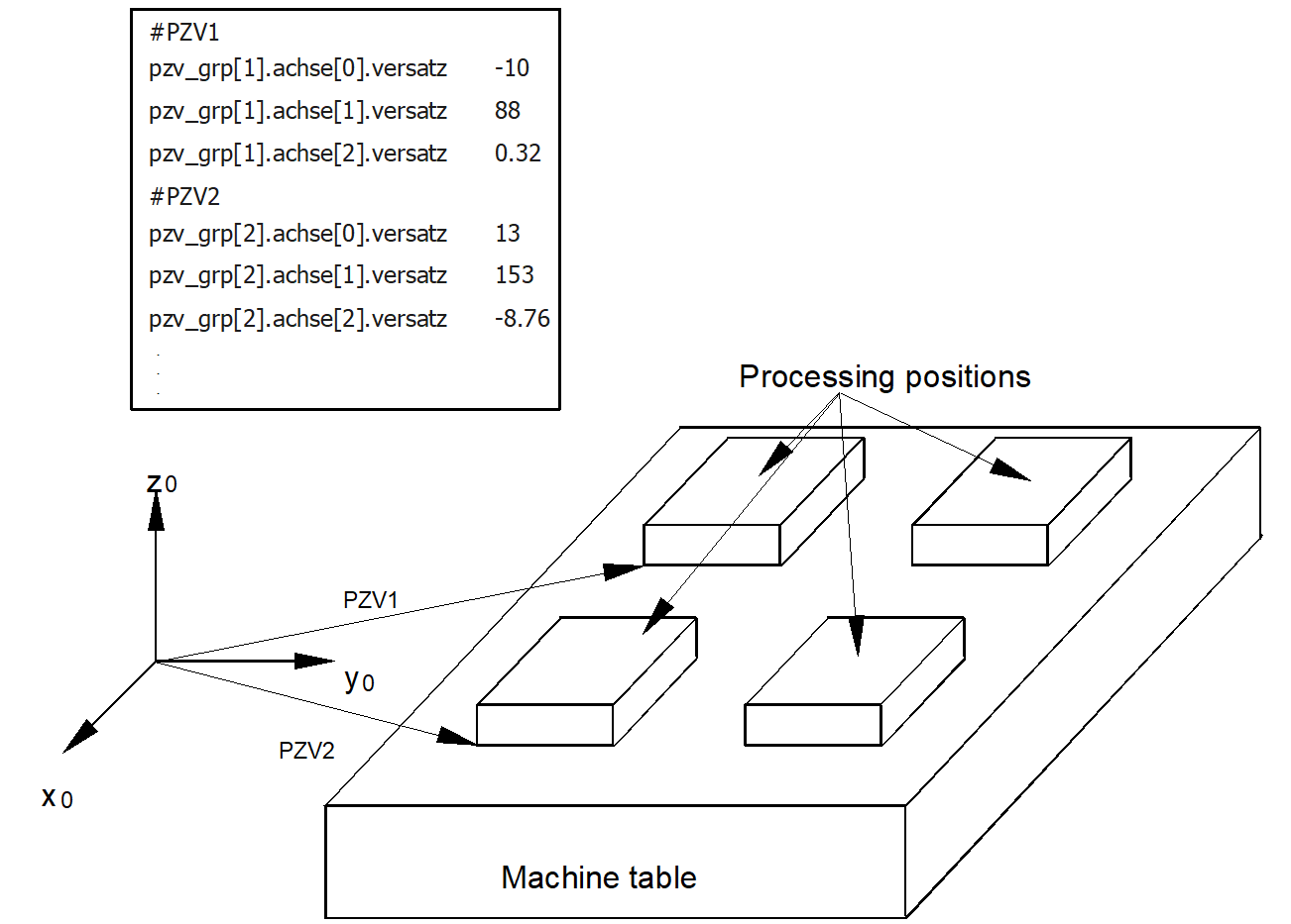 Clamp position offset