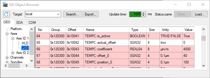 Access to CNC objects of temperature compensation