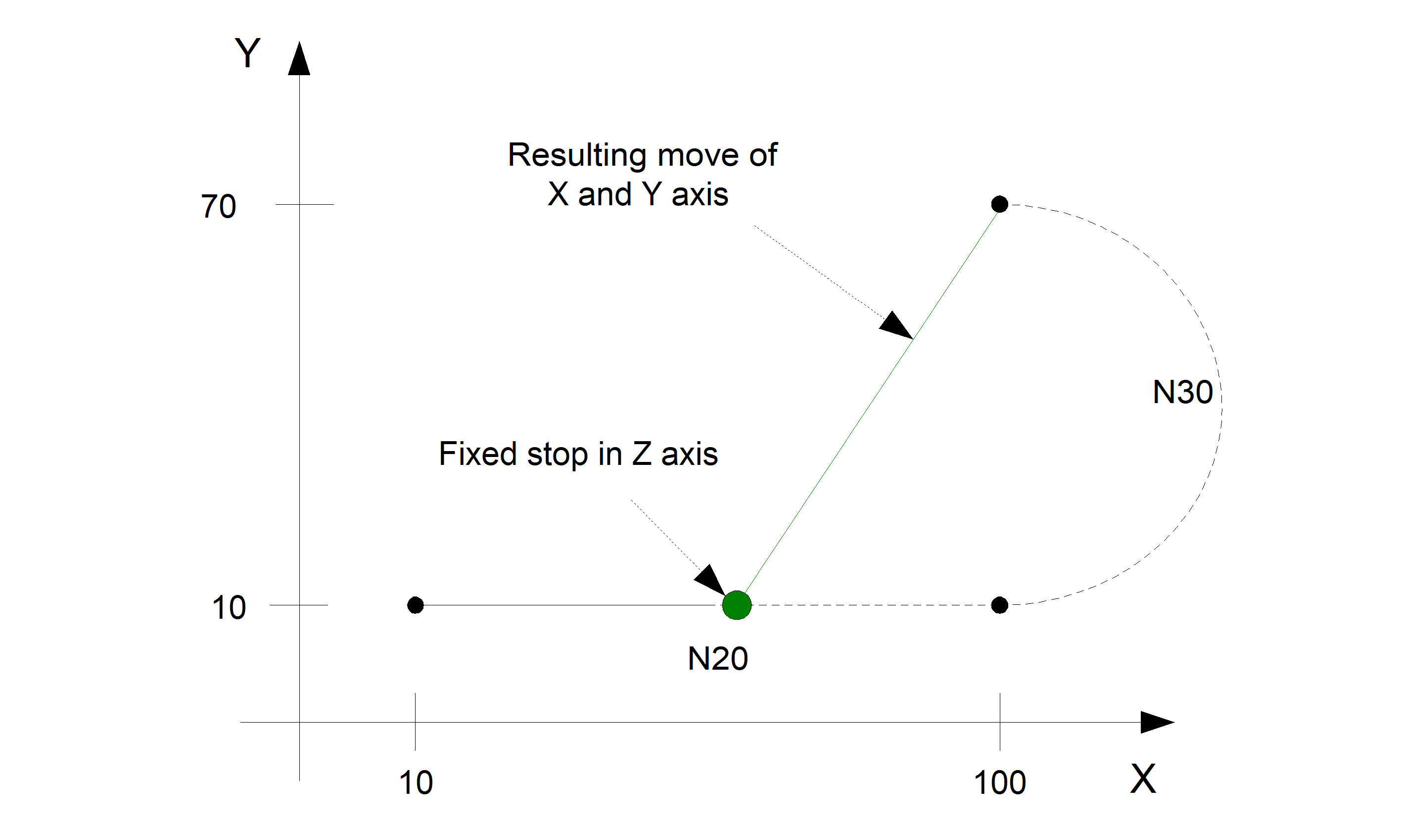 Circular motion converted to linear motion