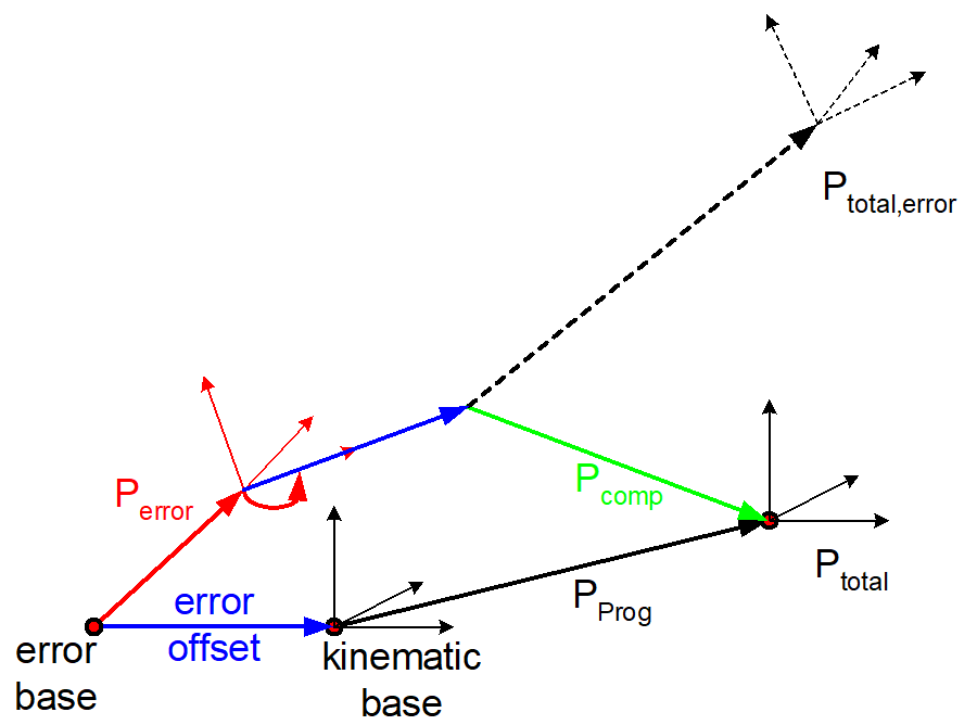 Schematic of #TRACK CS command