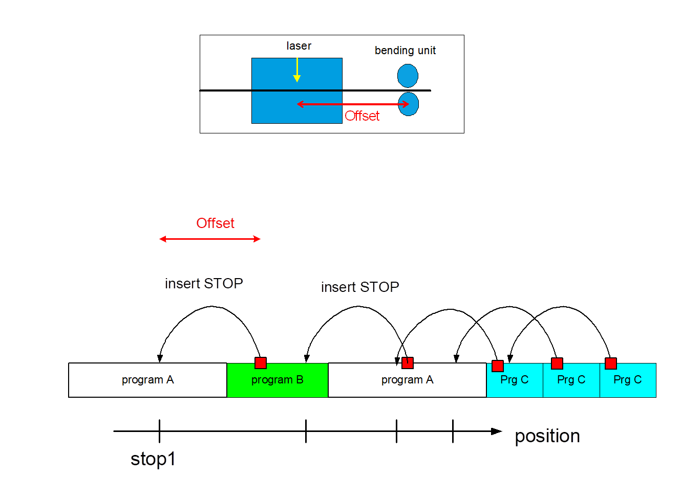 POSITION mode application